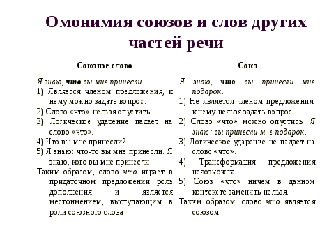 Союзные слова упражнение 7 класс. Союзы и омонимичные слова. Омонимия союзов. Союзы и омонимичные части речи. Союзы и омонимичные части речи таблица.