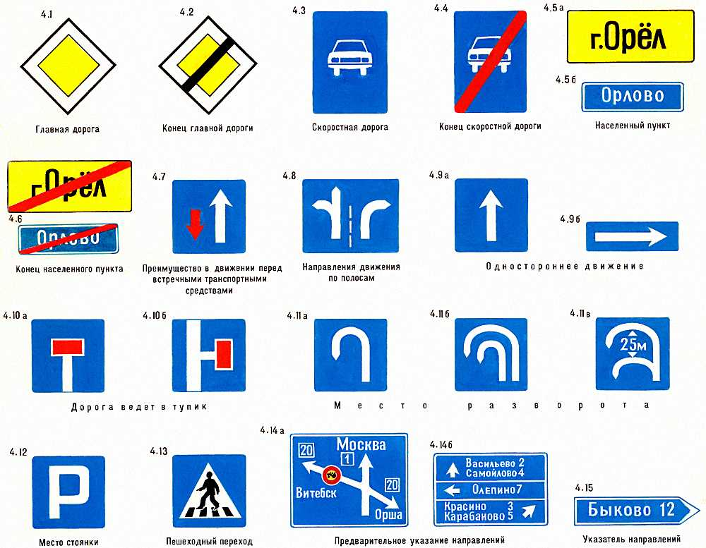Изучение дорожных знаков