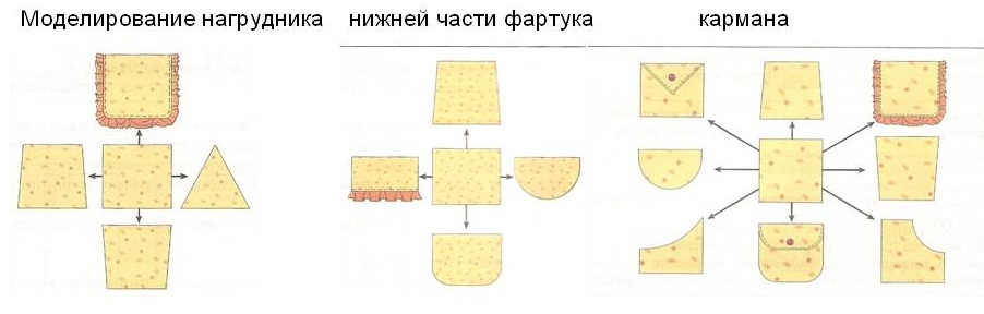 План конспект урока по технологии 6 класс