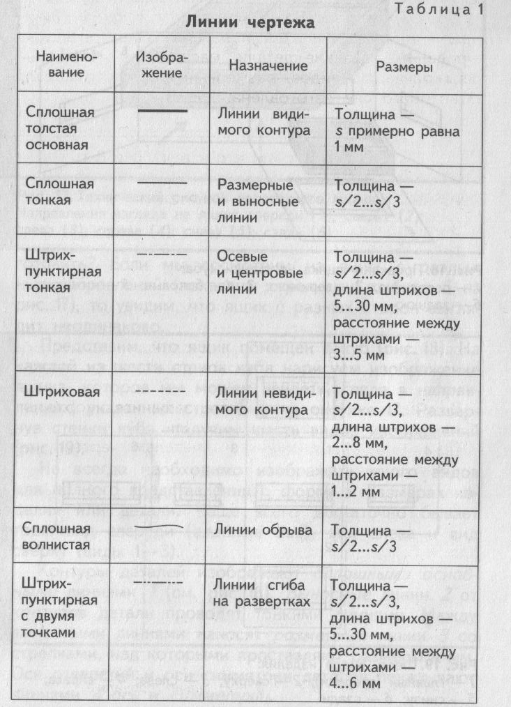 Таблица линий чертежа