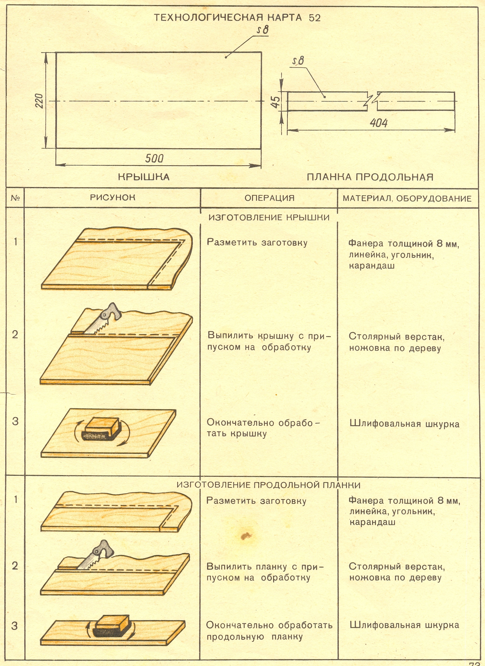 План конспект урока по технологии мальчики