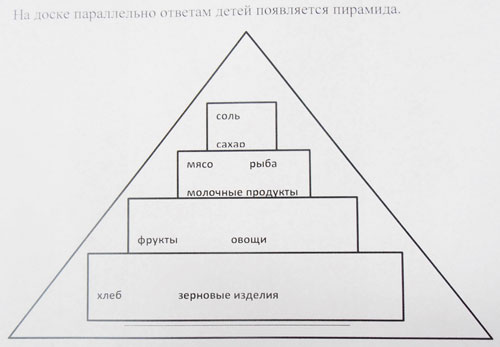 материалы к уроку