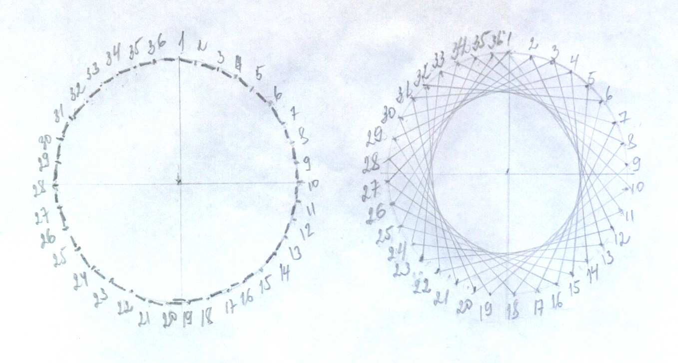 Изонить круг 12 точек схема с цифрами