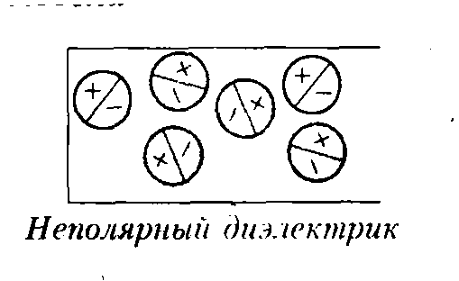 Полярные диэлектрики рисунок