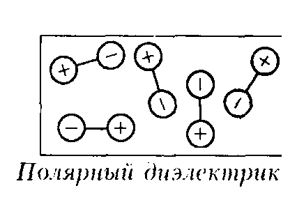 Полярные диэлектрики рисунок