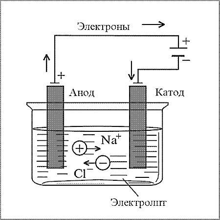 Прибор для электролиза схема