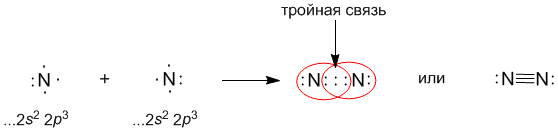 Схема образования азота 2