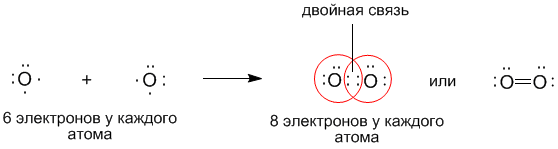 Составьте схемы образования молекул азота и водорода