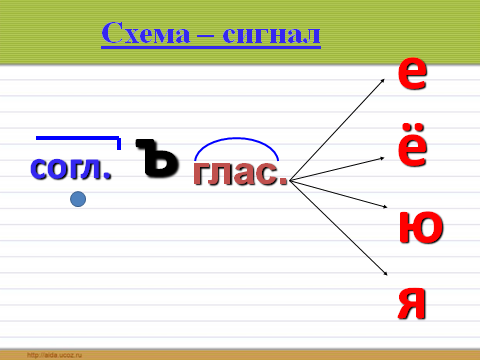 Правописание слова рисунок. Разделительный ъ 2 класс. Правописание ъ 2 класс. Ъ знак 2 класс. Схема правописания слов с разделительными.