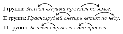 Связь слов в предложении 2 класс презентация перспектива