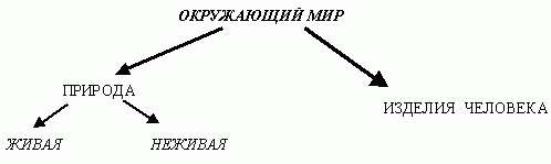 Схема