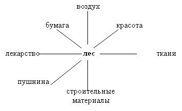 Лес человеку схема