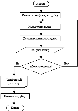 Алгоритм выбора умк схема