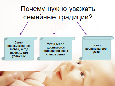 Зачем нужны традиции. Почему надо соблюдать семейные традиции. Зачем нужны традиции в семье. Почему надо уважать семейные традиции.