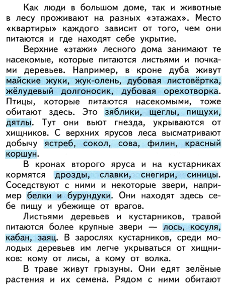 План изучения природного сообщества 4 класс окружающий мир